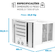 ar-condicionado-janela-7.500-btus-springer-midea-mecanico-frio-qci075bb-220v_4